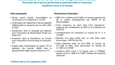 ENGIE 9M 2023 CP_VDEF