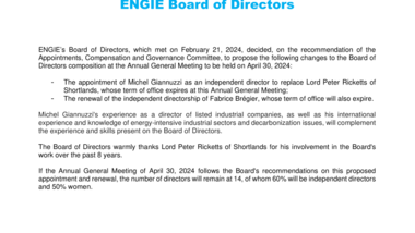 PR COMPOSITION BOARD OF DIRECTORS.pdf