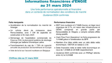 ENGIE Q1 2024 CP