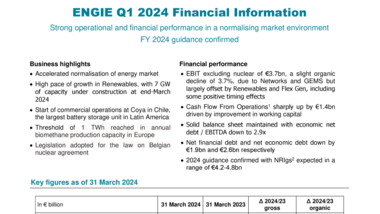 ENGIE Q1 2024 PR