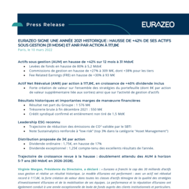 220310 Eurazeo FY 2021 FR.pdf