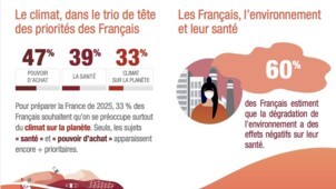 Préoccupation environnement.jpg