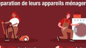 Réparer les appareils ménager