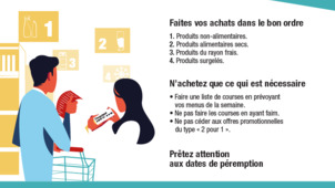Anti gaspillage alimentaire