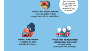 Auto : départ vacances