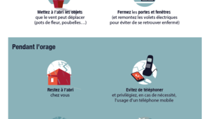 Se protéger des orages