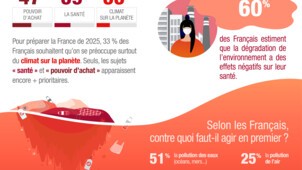 Infographies