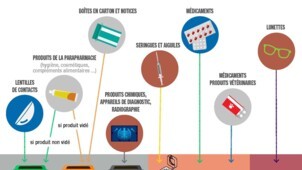 Tri sélectif pour les armoires à pharmacie.jfif