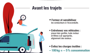 Ecoconduite, réduire la consommation des véhicules.png