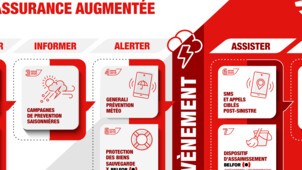 Infographie : Services Generali Climate Lab