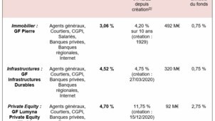 Performances 2022_Actifs réels.JPG