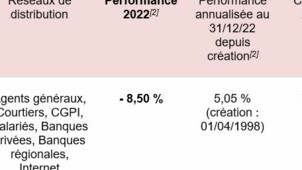 Performances 2022_Fonds solidaire.JPG