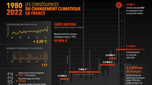 Datavisualisation Climat Generali Format PNG