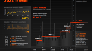 Datavisualisation Climat Generali Format PNG