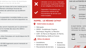 Infographie Erosion Côtière