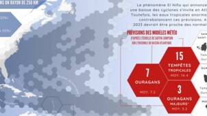 Saison cyclonique atlantique
