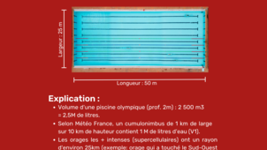Le saviez-vous 6.2 (orages)