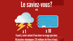 Le saviez-vous 6.1 (orages)