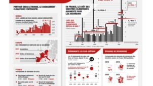 Datavisualisation Generali focus 2023