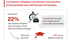 Insertion professionnelle des réfugiés : favoriser le retour à l'emploi et lutter contre le déclassement