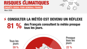 Les Français face aux risques climatiques 2