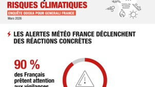Les Français face aux risques climatiques 4