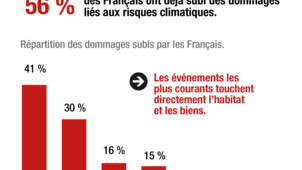 Les Français face aux risques climatiques 1