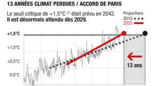 Dataviz climat 2025 1.png
