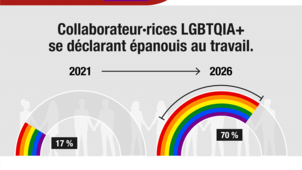 Baromètre LGBT+ Generali L'Autre Cercle épanouissement