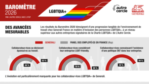 Infographie Baromètre LGBT+ Generali L'Autre Cercle
