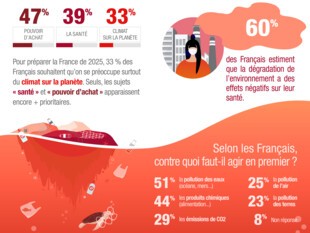 Infographies