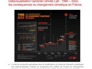 20230208 Datavisualisation Impact Climat