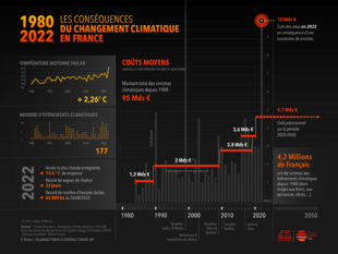 Datavisualisation Climat Generali Format pdf