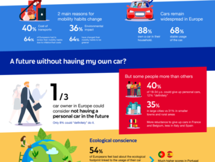 infographie_europassistance Mobility Barometer 21022023.pdf
