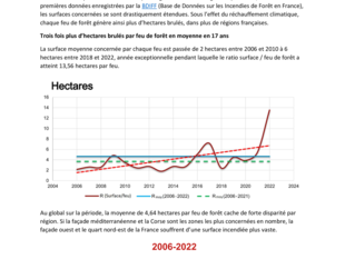 Extension des feux de forêt.pdf