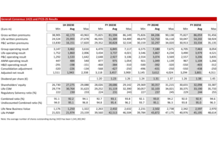 Generali Consensus 1H23 and FY23-25 results.pdf