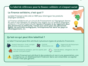 Infographie - Qu'est-ce que le label Finansol ?