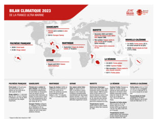 Bilan Climatique Outre-mer 2023 26.02.2024