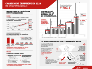 dataviz-climat-GENERALI-ECLAIRAGE PUBLIC-260325.pdf