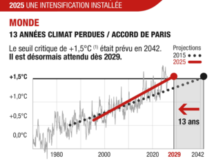 Carrousel Datavisualisation.pdf