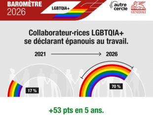 Baromètre LGBT+ Generali L'Autre Cercle épanouissement