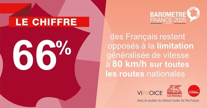 Limitation de vitesse.jpg