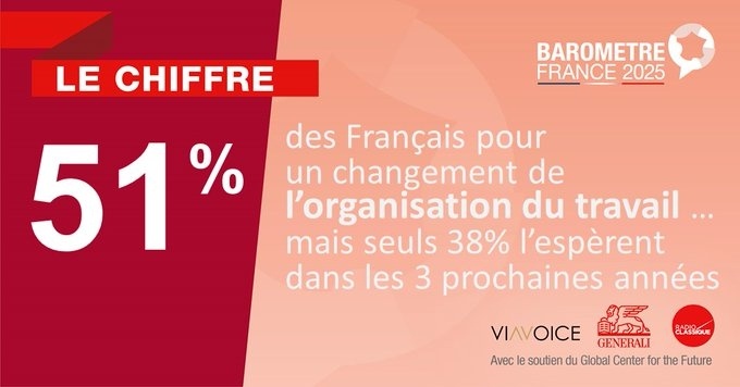 Changer l'organisation du travail.jpg