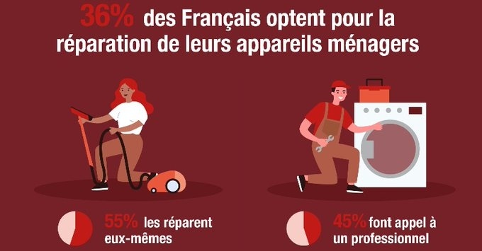 Réparer les appareils ménager
