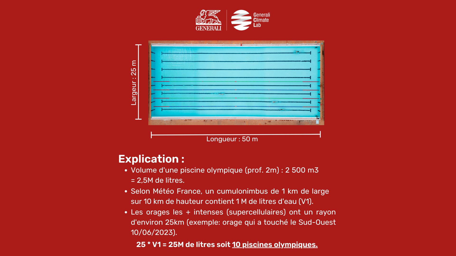 Le saviez-vous 6.2 (orages)