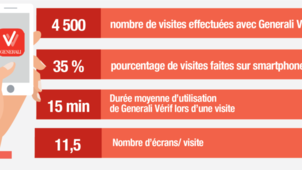 AVEC GENERALI VERIF, GENERALI FRANCE DÉMATÉRIALISE ET SIMPLIFIE LE TRAVAIL DE SES INTERMÉDIAIRES