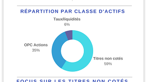 PRIVATE EQUITY : LE FCPR ISATIS CAPITAL VIE & RETRAITE FÊTE SON 1ER ANNIVERSAIRE
