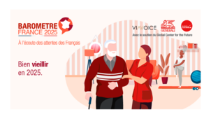 BAROMÈTRE FRANCE 2025 GENERALI – VIAVOICE – RADIO CLASSIQUE (5ÈME EDITION DU 4 MAI 2022) - VIEILLISSEMENT ET CONDITIONS DE VIE À LA RETRAITE : SUJETS MAJEURS D’APPRÉHENSION POUR LES FRANÇAIS…