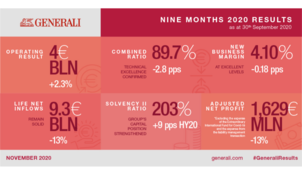 RESULTATS CONSOLIDES DU GROUPE GENERALI AU 30 SEPTEMBRE 2020 (1)