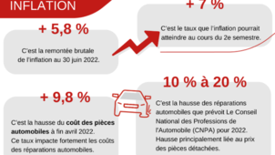 Les mesures de Generali au service de ses clients face à l’inflation